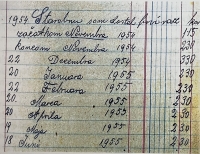 at the end of 1954 to Michal Šebeň st. they assessed a pension of 230 crowns (he was 75 years old)