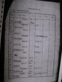 List of persons, 1984