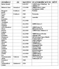 A list of died children of Svatobořice